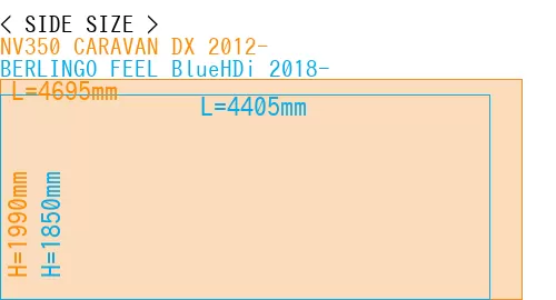 #NV350 CARAVAN DX 2012- + BERLINGO FEEL BlueHDi 2018-